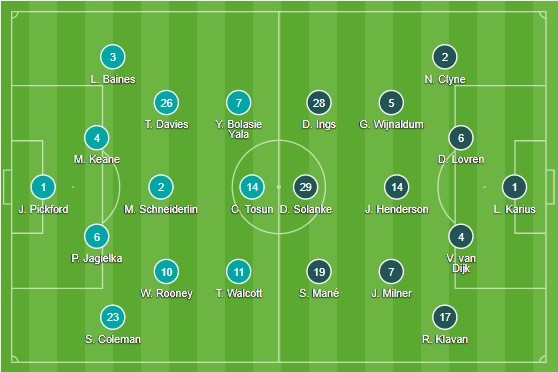 TRỰC TIẾP Nga vs Saudi Arabia: Sân Luzhniki nóng lên từng giờ - Bóng Đá
