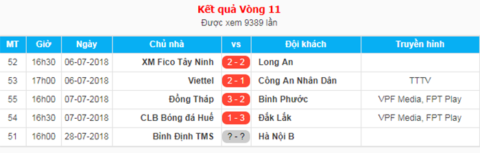Tổng hợp vòng 11 Hạng Nhất 2018: Viettel, Đồng Tháp vững ngôi đầu - Bóng Đá