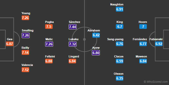 21h00 ngày 31/03, Man Utd vs Swansea City: Chờ Mourinho giải quyết 