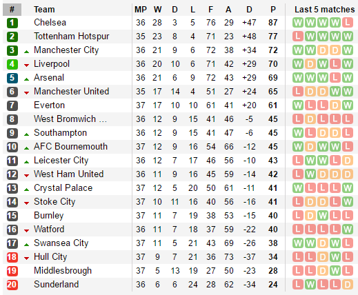 Đại thắng West Ham, Liverpool trút bỏ gánh nặng ngàn cân - Bóng Đá