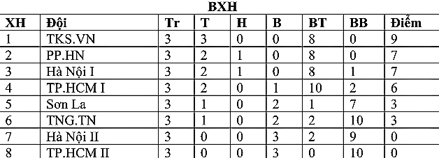  - Bóng Đá