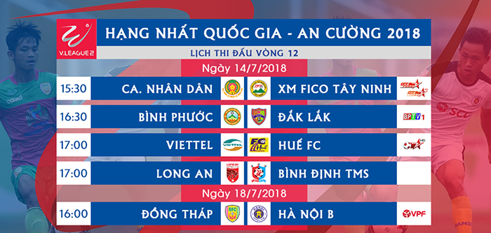  - Bóng Đá