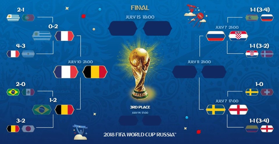 Neymar thẫn thờ, cầu thủ Brazil cúi đầu sau thất bại - Bóng Đá