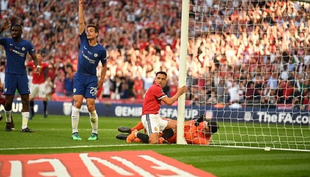 Ảnh Man Utd  - Bóng Đá