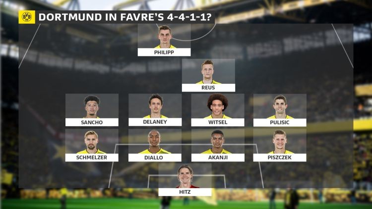 Chốt Axel Witsel, Dortmund có đội hình 'khủng' cho mùa giải 2018/19 - Bóng Đá
