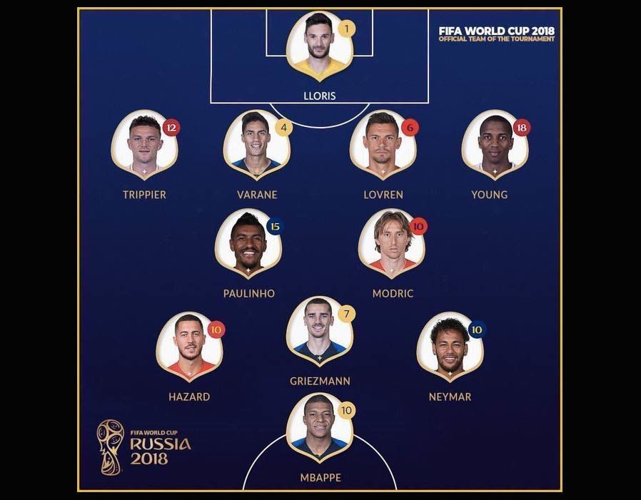 CHOÁNG với ĐHTB World Cup bị rò rĩ từ FIFA: Không Pogba, Kante, chẳng Perisic! - Bóng Đá