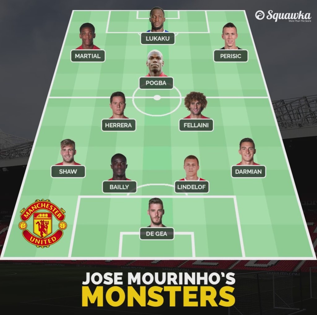 Không còn Ibra, Man Utd vẫn sở hữu đội hình những 'người khổng lồ' - Bóng Đá