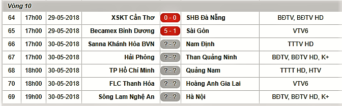 Bình Dương vào Top 2, HLV Trần Minh Chiến vẫn kiên định với mục tiêu trụ hạng - Bóng Đá