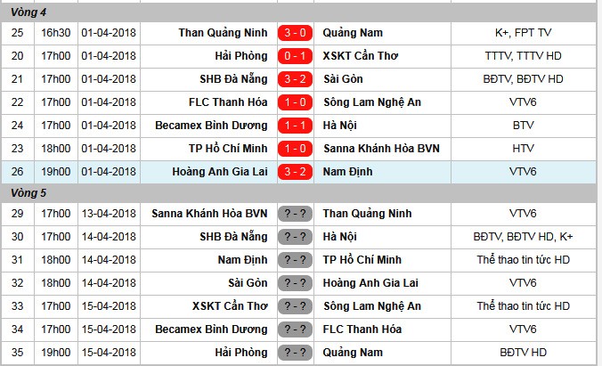 HLV HAGL tiết lộ sốc thông tin bầu Đức bỏ giải - Bóng Đá