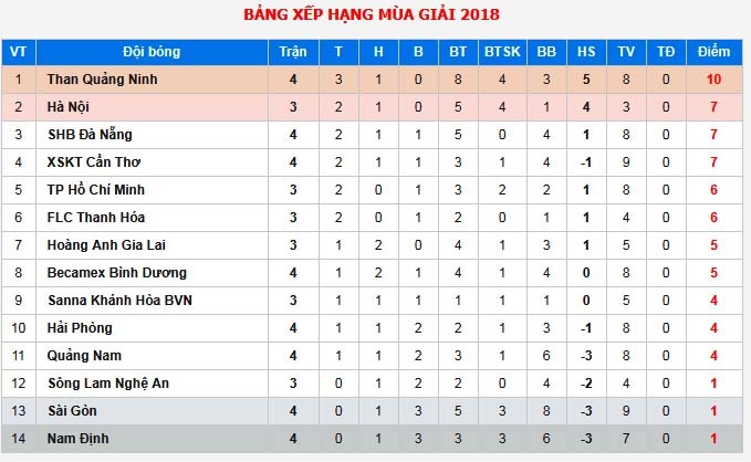  HAGL tiết lộ lý do ‘cất giấu’ Công Phượng, thay Xuân Trường - Bóng Đá