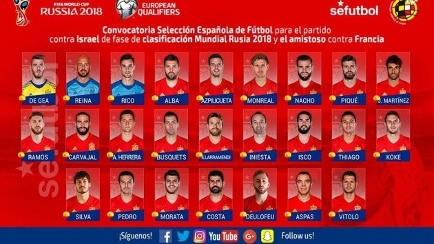 ĐẾM NGƯỢC 23 ngày World Cup: Danh sách rút gọn - Bóng Đá