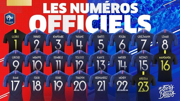 Pháp sẽ vô địch World Cup vì.... - Bóng Đá