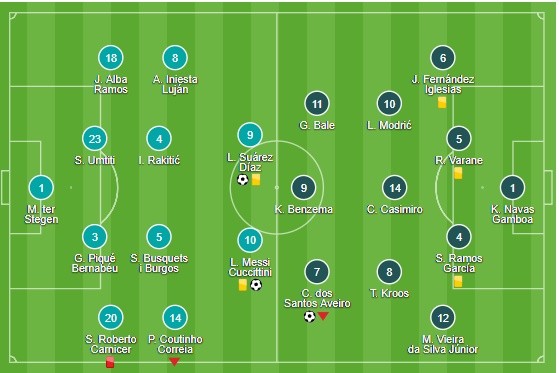 sau trận barca - Bóng Đá