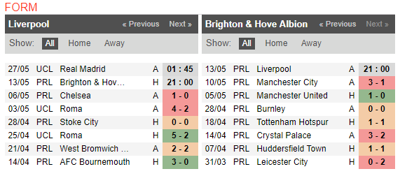 21h00 ngày 13/05, Liverpool vs Brighton: Không có chỗ cho sai lầm - Bóng Đá