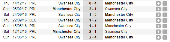 22h30 ngày 22/04, Man City vs Swansea: Chạy trốn tử thần - Bóng Đá