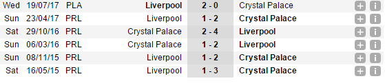 21h00 ngày 19/08, Liverpool vs Crystal Palace: Tiếp đà hưng phấn - Bóng Đá