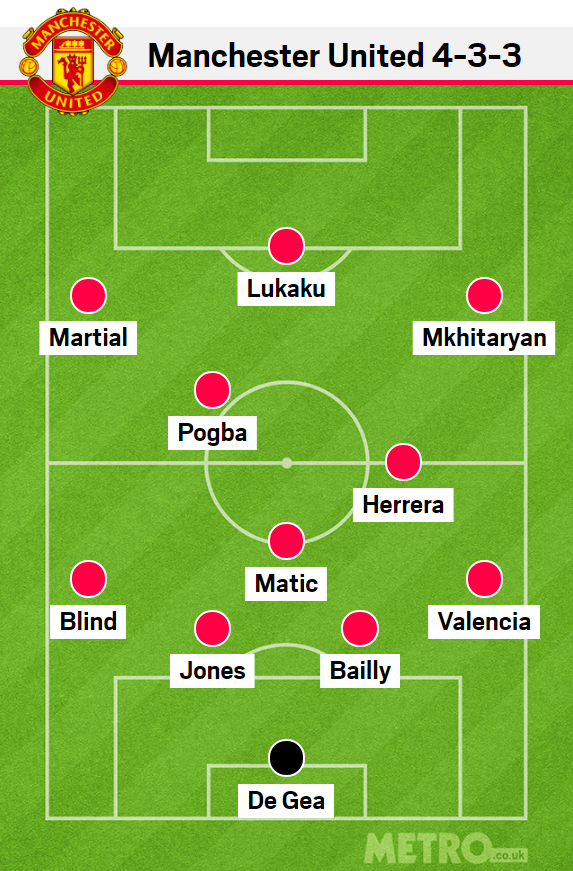 Dự đoán đội hình Man Utd - Bóng Đá
