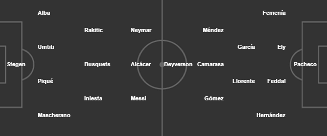 Barcelona vs Alaves: Bạn chọn kèo nào? - Bóng Đá