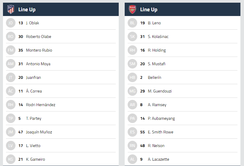 TRỰC TIẾP Atletico Madrid vs Arsenal: Đội hình dự kiến - Bóng Đá