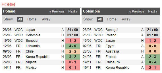 01h00 ngày 25/05, Ba Lan vs Colombia: Hai kẻ khốn cùng gặp nhau - Bóng Đá