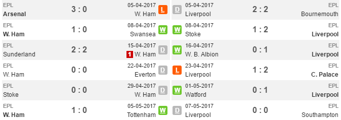 Vòng cuối Bundesliga: Nghẹt thở vé dự Champions League, Wolfsburg cận kề 