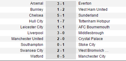 Arsenal - Bóng Đá
