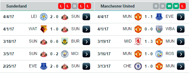 19h30 ngày 09/04, Sunderland vs Manchester United: Đón chào viện binh 