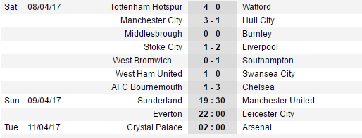 19h30 ngày 09/04, Sunderland vs Manchester United: Đón chào viện binh 