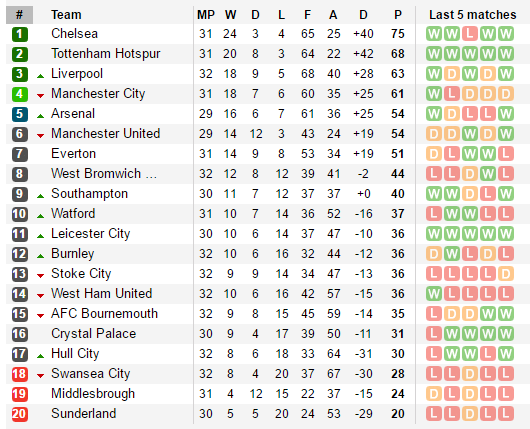 19h30 ngày 09/04, Sunderland vs Manchester United: Đón chào viện binh 
