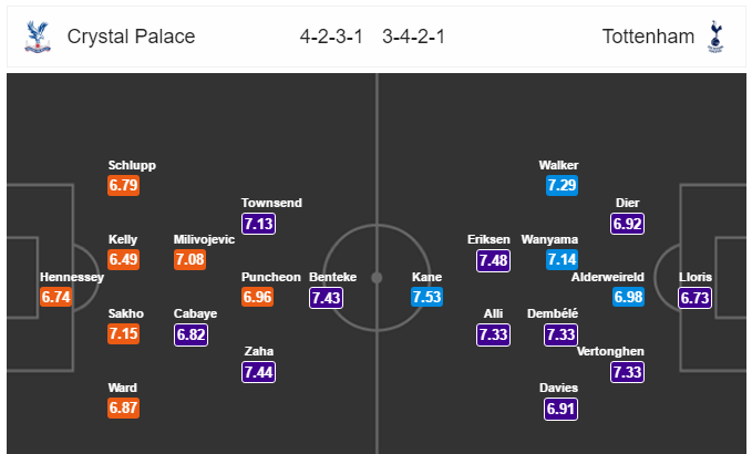02h00 ngày 27/04, Crystal Palace vs Tottenham Hotspur: - Bóng Đá