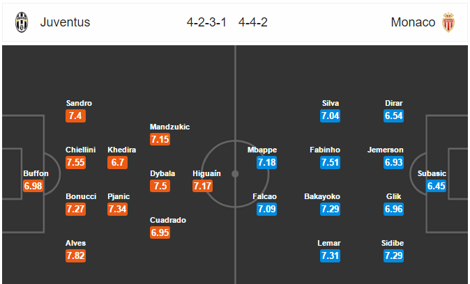 01h45 ngày 10/05, Juventus vs Monaco: Khó hơn lên trời - Bóng Đá