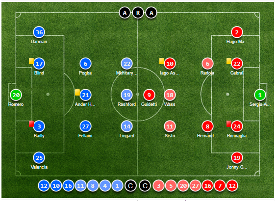 Thủng lưới phút 85, Man United 