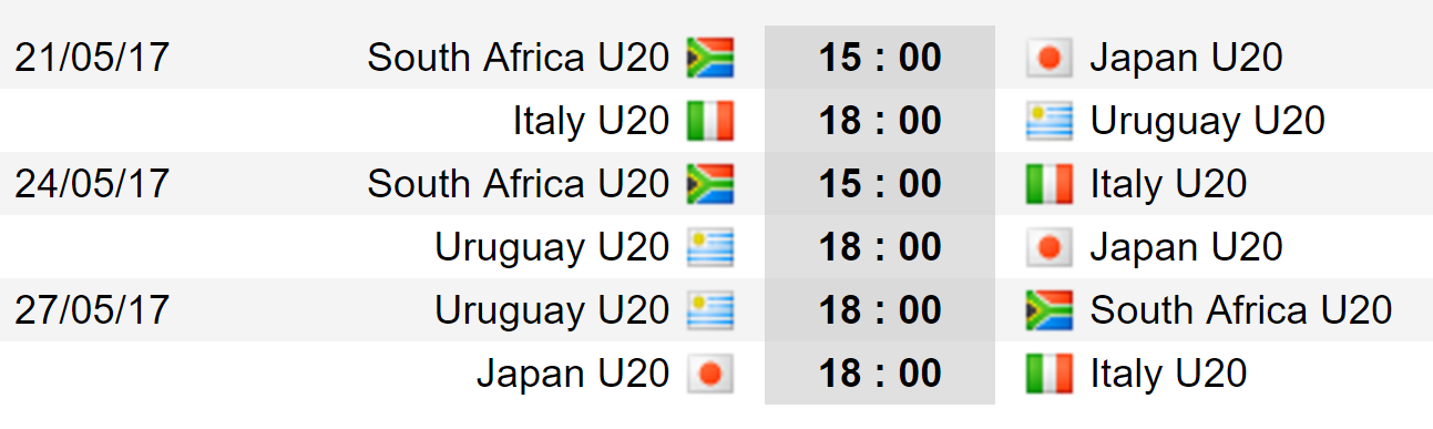 Danh sách cầu thủ bảng D World Cup U20: Azzurri và phần còn lại - Bóng Đá