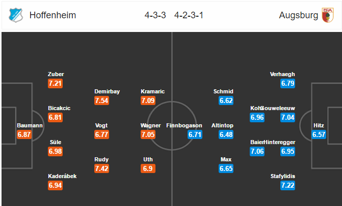 Vòng đấu khép lại Bundesliga 2016/17: Ba cuộc chiến, hai số phận - Bóng Đá