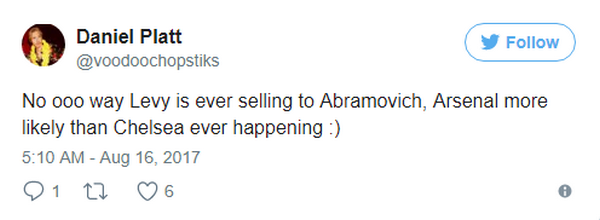  - Bóng Đá