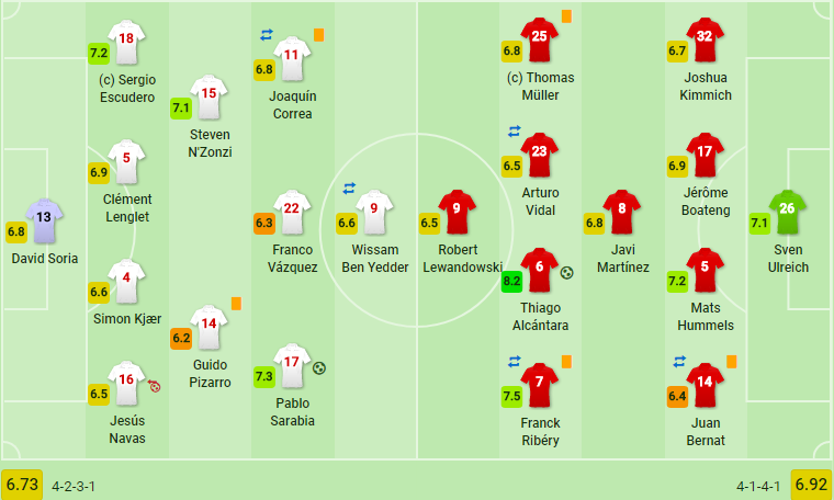 Lội ngược dòng tại Sanchez Pizjuan, Bayern đặt một chân vào bán kết - Bóng Đá