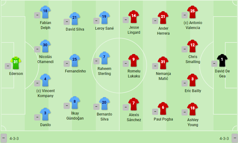 TRỰC TIẾP Man City vs Man United: Chủ nhà cất nhiều trụ cột (Đội hình chính thức) - Bóng Đá