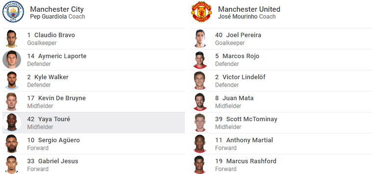 TRỰC TIẾP Man City vs Man United: Chủ nhà cất nhiều trụ cột (Đội hình chính thức) - Bóng Đá