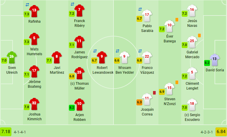 Tỉnh táo tại Allianz Arena, Bayern không cho Sevilla cơ hội lội ngược dòng - Bóng Đá