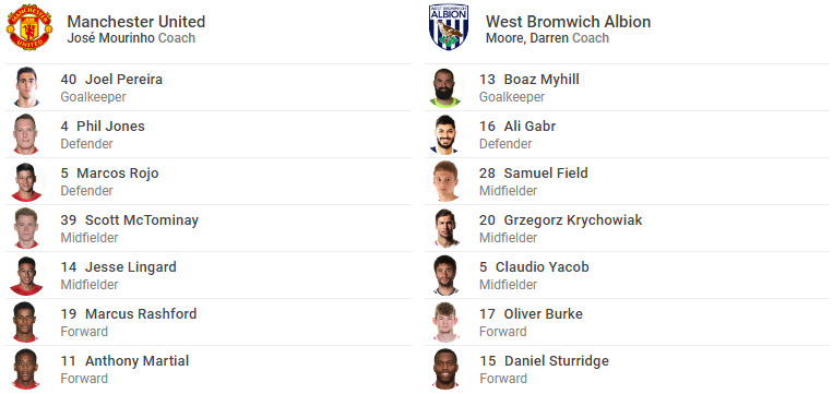 TRỰC TIẾP Man United vs West Brom: Bộ ba may mắn (Đội hình chính thức) - Bóng Đá