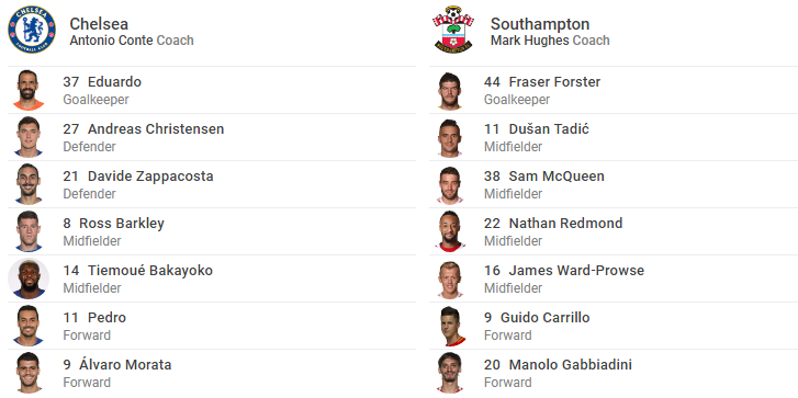TRỰC TIẾP Chelsea vs Southampton: Cái duyên Giroud (Đội hình chính thức) - Bóng Đá