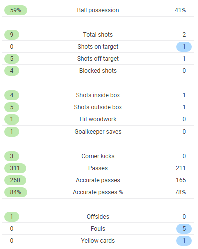 TRỰC TIẾP Chelsea 0-0 Southampton: The Blues vô duyên (Hiệp 1) - Bóng Đá