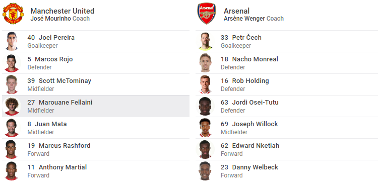 TRỰC TIẾP Man United vs Arsenal: Sanchez, Mhkitaryan xuất trận (Đội hình chính thức) - Bóng Đá
