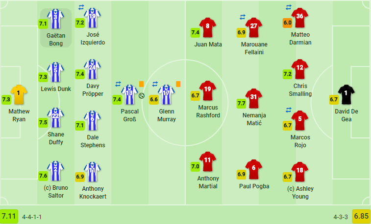 Dàn sao im tiếng, Man United ôm hận trước Brighton - Bóng Đá
