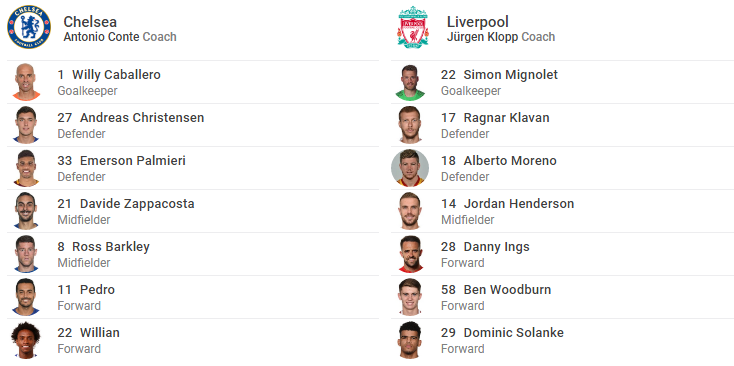 TRỰC TIẾP Chelsea vs Liverpool: Klopp gây sốc (Đội hình chính thức) - Bóng Đá