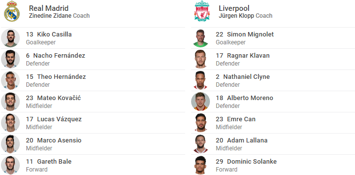 TRỰC TIẾP Real Madrid vs Liverpool:  - Bóng Đá