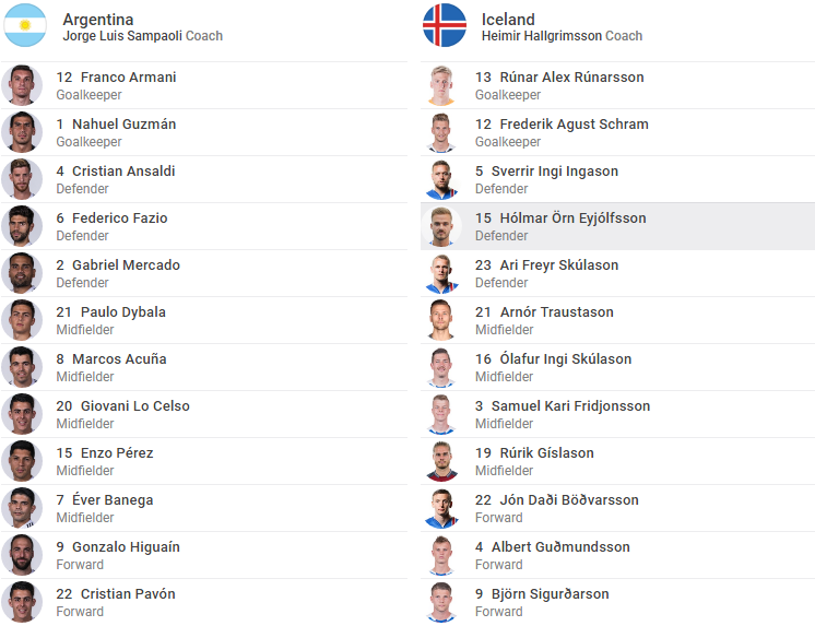 TRỰC TIẾP Argentina vs Iceland: - Bóng Đá