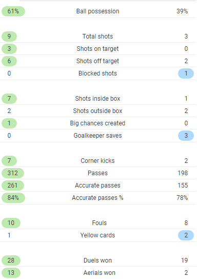 TRỰC TIẾP Bỉ 0-0 Panama: Tinh thần tuyệt vời (H1) - Bóng Đá