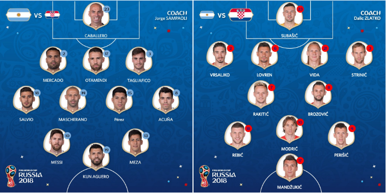 TRỰC TIẾP Argentina vs Croatia: 3 ngôi sao bị 'trảm' (Đội hình ra sân) - Bóng Đá