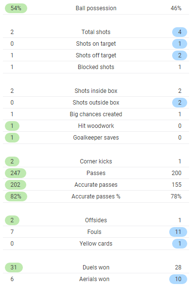 TRỰC TIẾP Argentina 0-0 Croatia: Lưới trống, sút hỏng (H1) - Bóng Đá